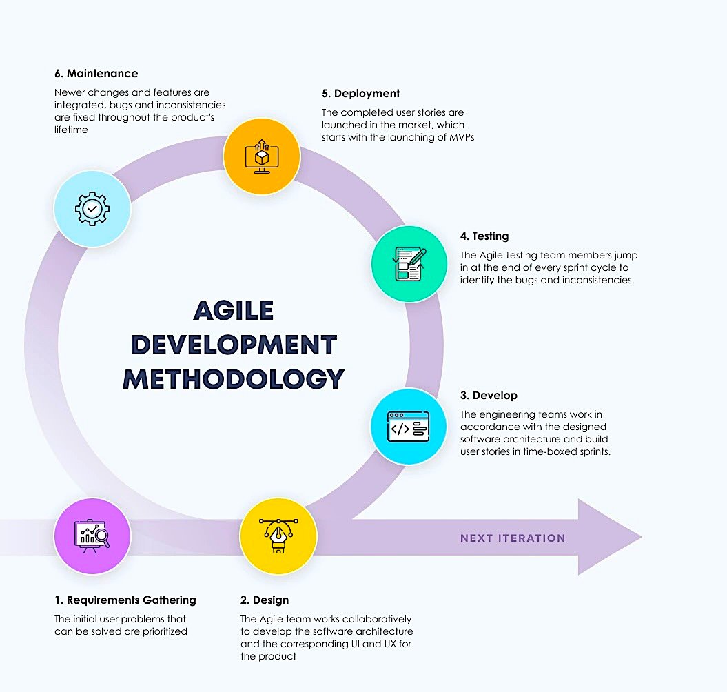 agile-software-development-methodology-graphic